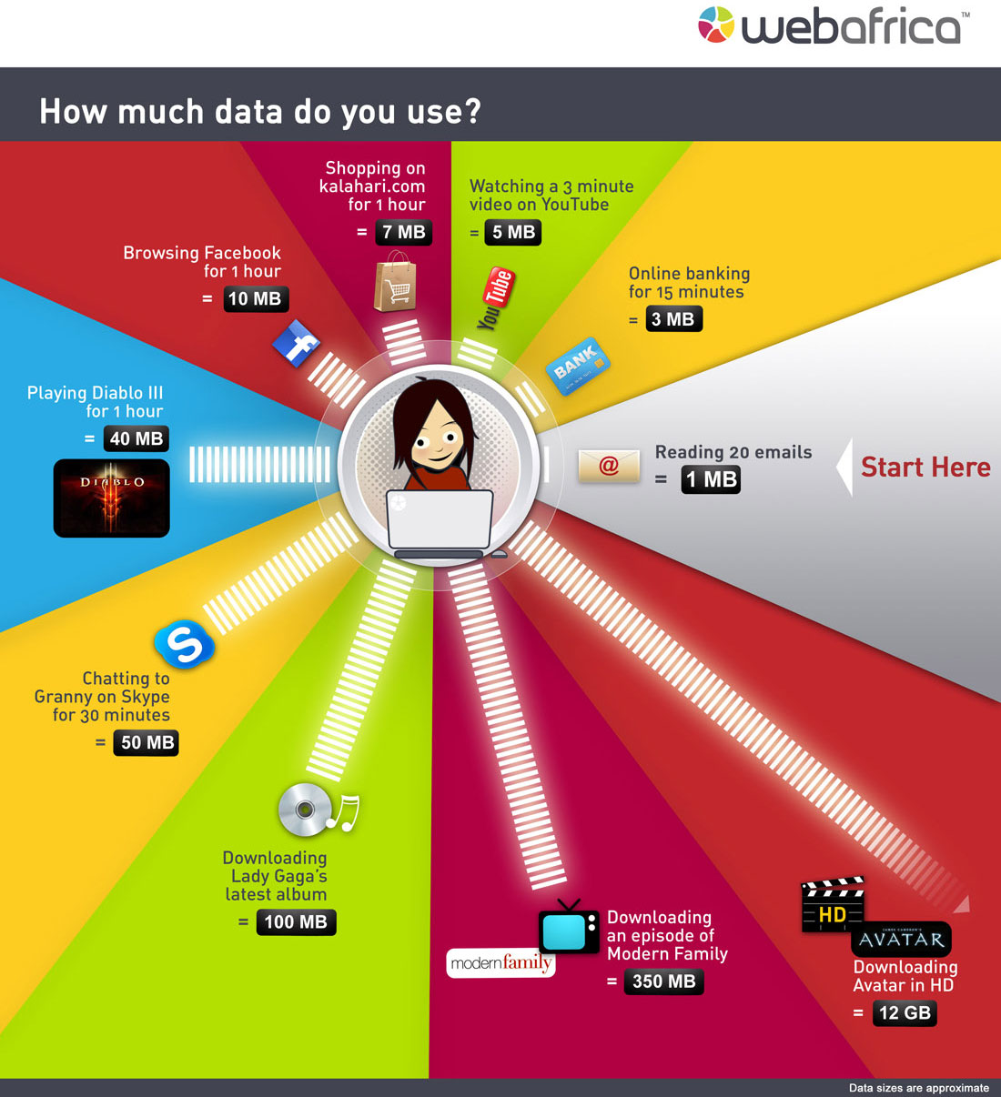 Data done. How much watch. How much PNG. How much Internet so Video.