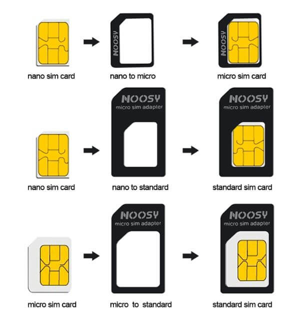 How to set up your Fixed LTE SIM and Router | Webafrica Blog